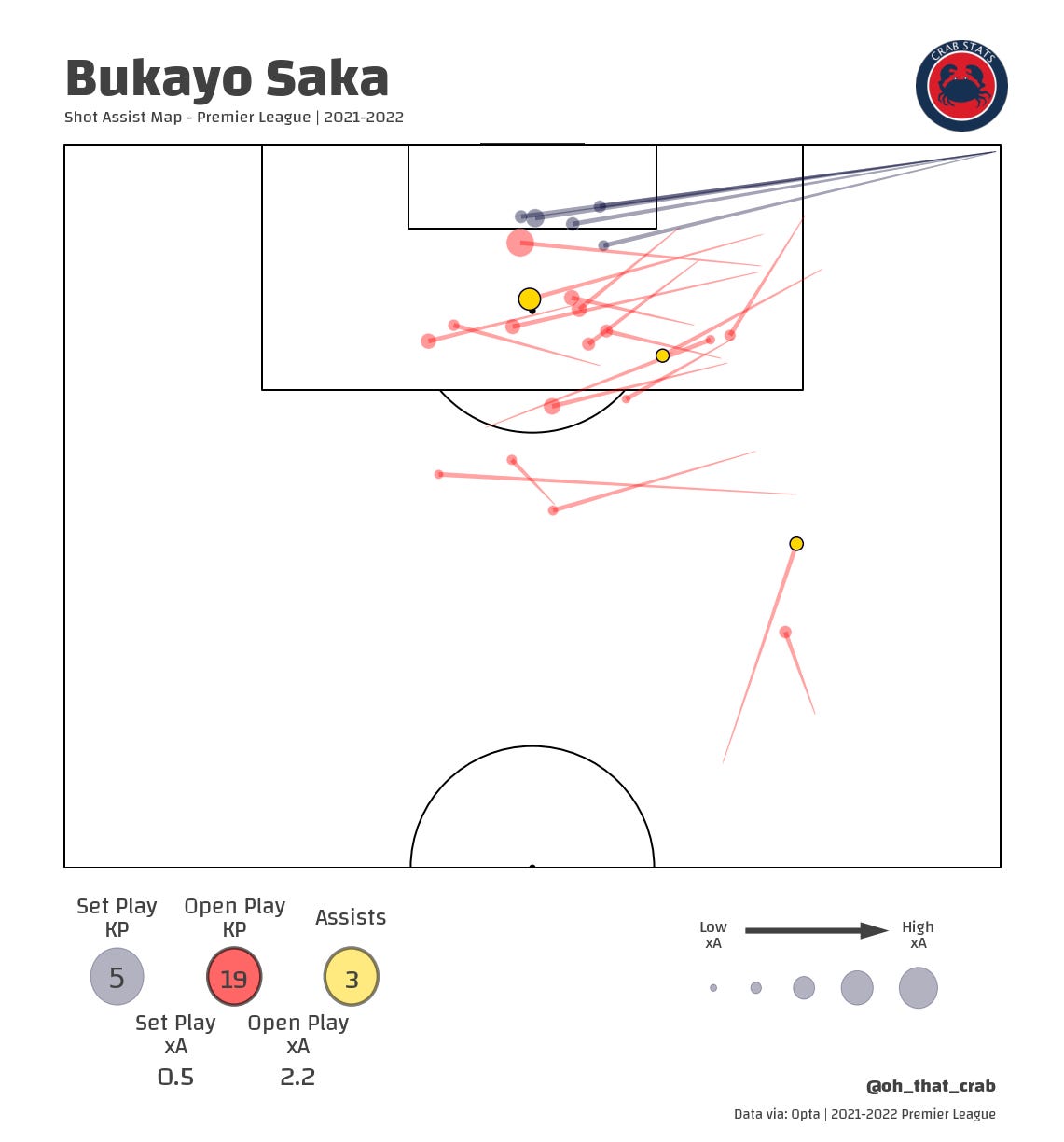 Is Saka making THE LEAP? - by Jeff Charles - Cannon Stats