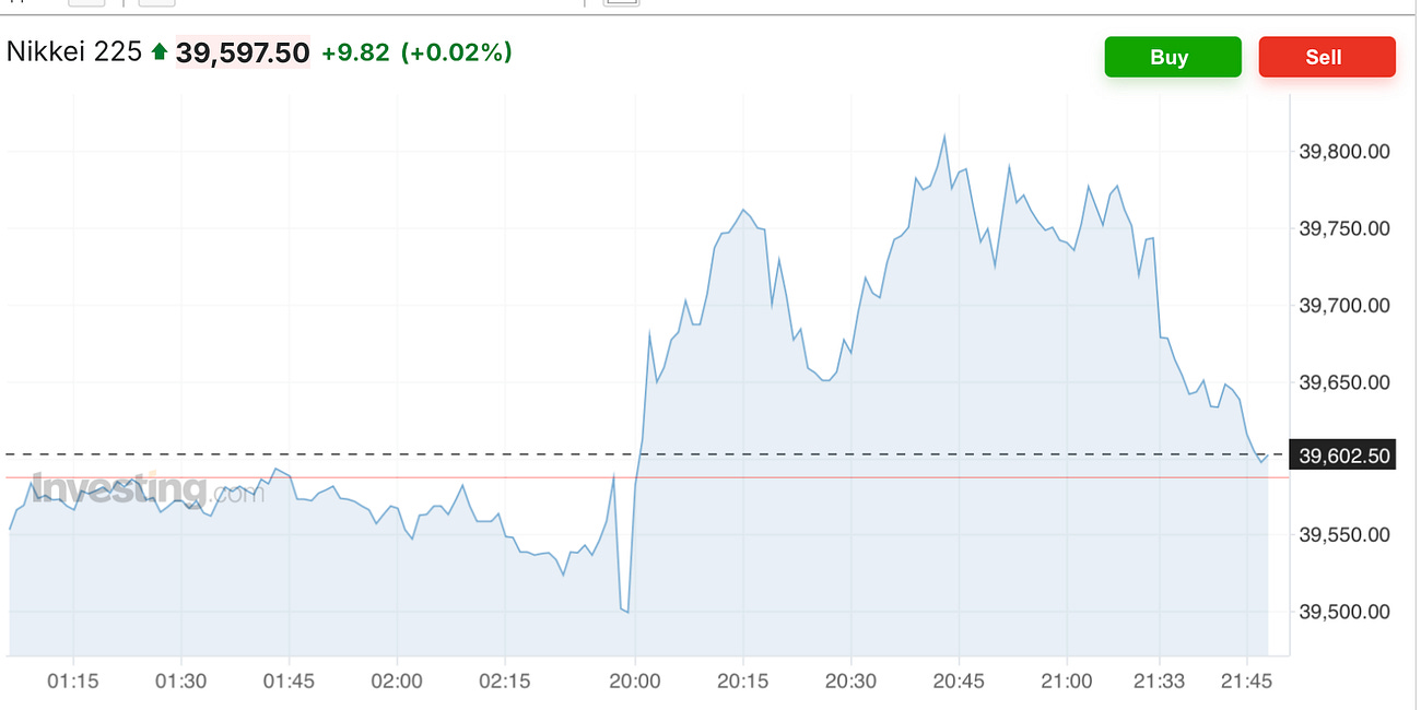 Asian Futures 