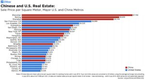 price per square meter price per square meter