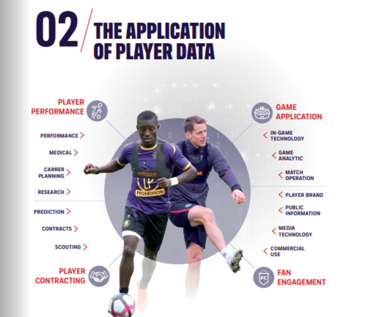 Futbolistas: muchos datos, muchos impactos