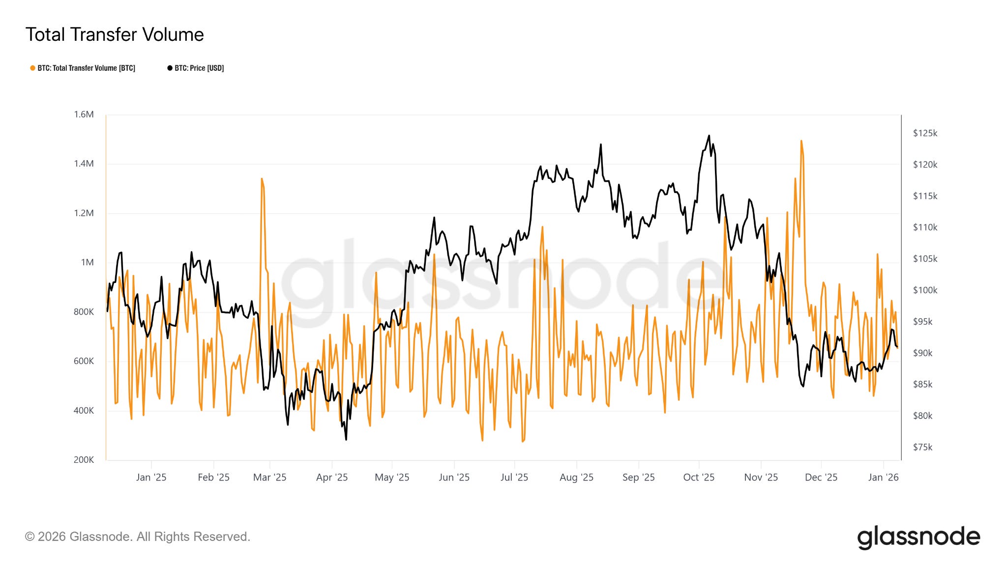 Blockware Intelligence Newsletter: Week 198