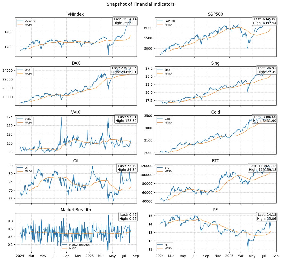 [TECHNICAL INSIGHTS] - FFR VÀ ẢNH HƯỞNG ĐẾN CÁC REGIMES (PHẦN 2)