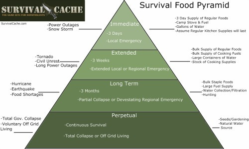 survival_cache_survival_food-pyramid2 survival_cache_survival_food-pyramid2