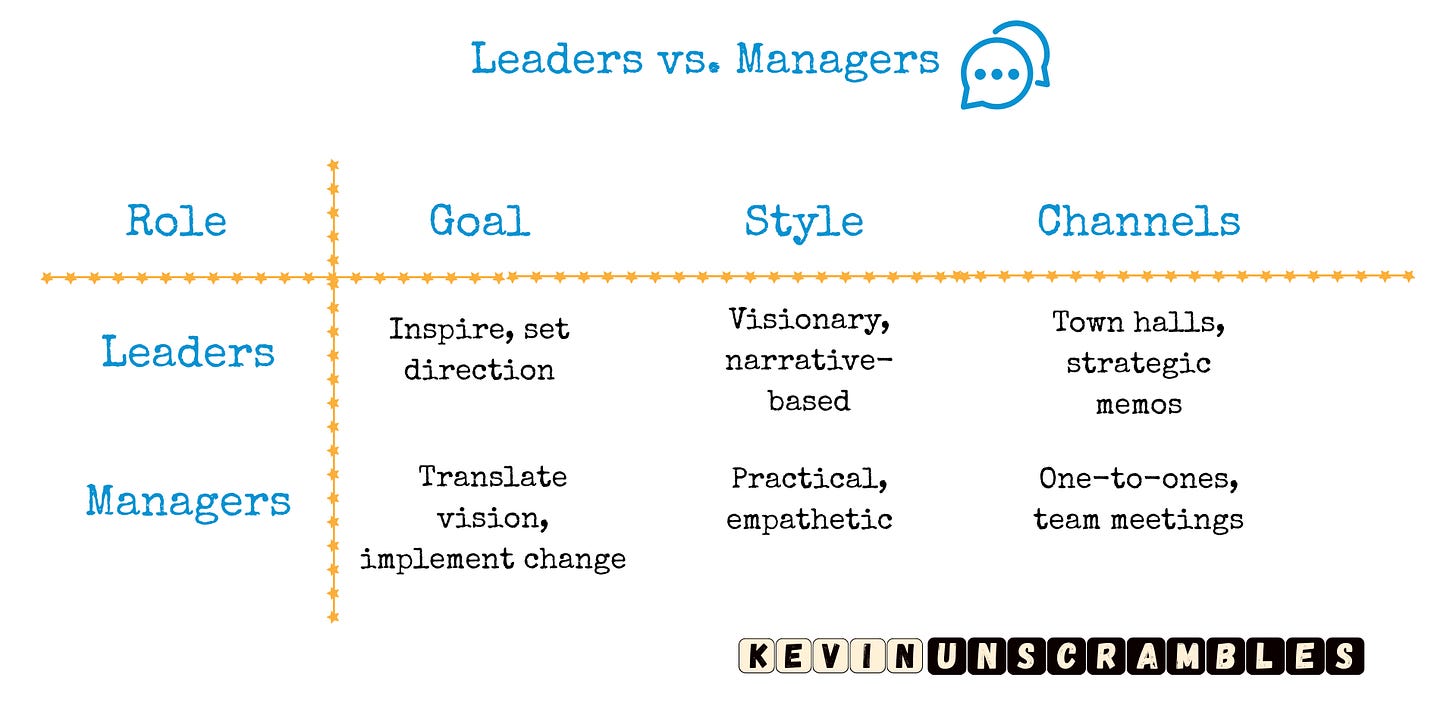 leader and manager communication styles
