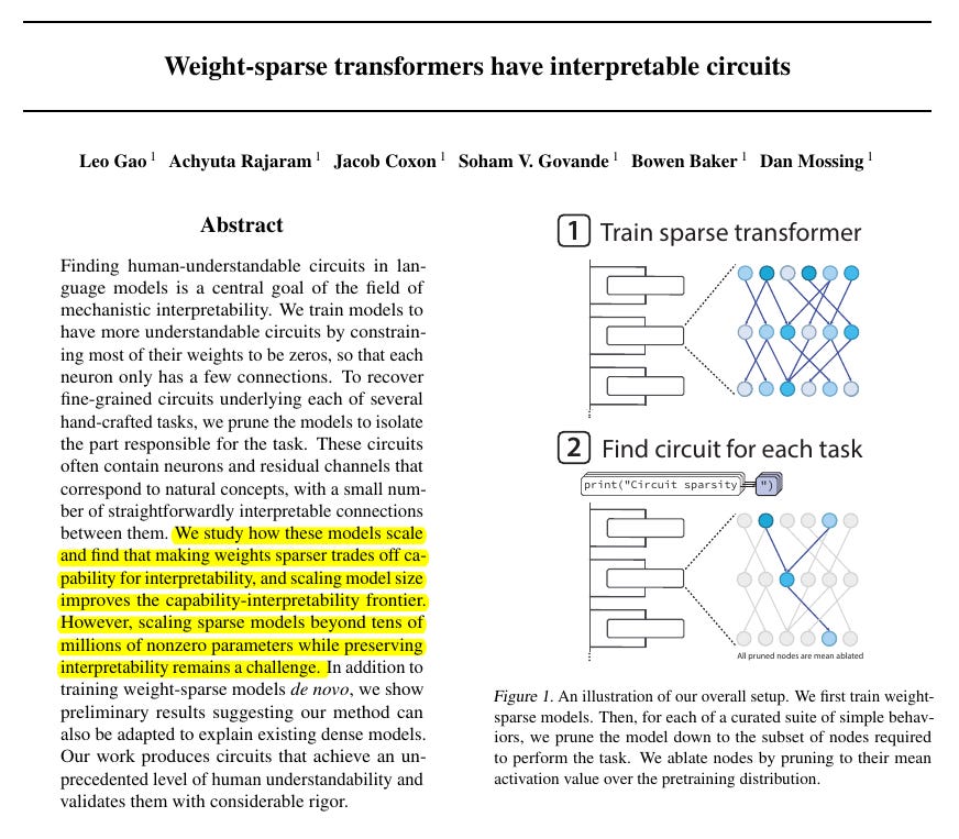 Abstract illustration showing weight-sparse transformers with interpretable circuits including a diagram of a sparse transformer model with nodes representing neurons connected by sparse edges and a pruning process visualization with activation values over a pretraining distribution alongside text labels for training sparse transformers finding circuits for tasks and figure descriptions of neural network setups. Abstract illustration showing weight-sparse transformers with interpretable circuits including a diagram of a sparse transformer model with nodes representing neurons connected by sparse edges and a pruning process visualization with activation values over a pretraining distribution alongside text labels for training sparse transformers finding circuits for tasks and figure descriptions of neural network setups.