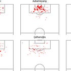 Why Your xG Model Might Be Wrong: The Bayesian Solution to Accurate Scoring Predictions