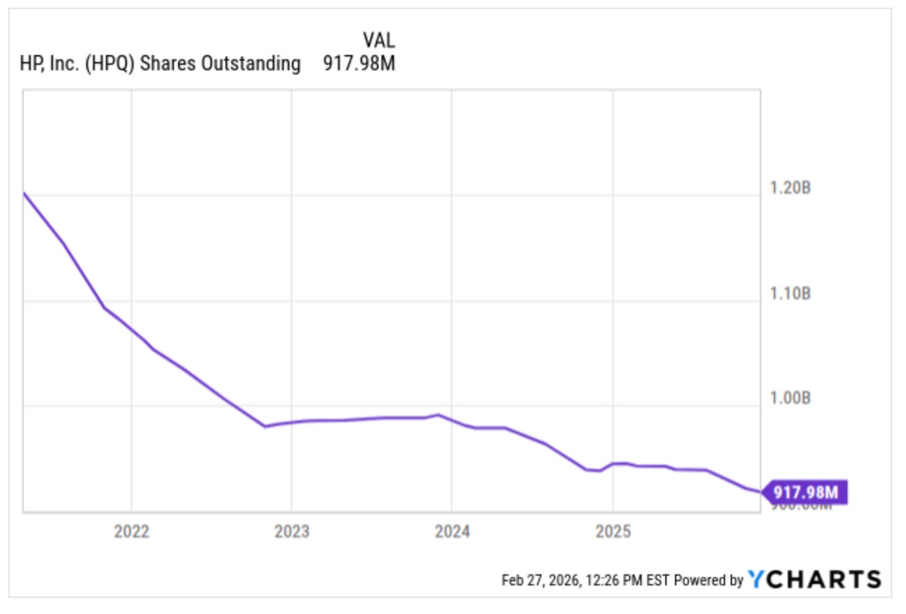 HP Inc. shares outstanding steadily declining through 2025, highlighting aggressive share repurchases and capital returns but also contrasting HPQ’s financial engineering focus with Dell’s AI infrastructure growth strategy. HP Inc. shares outstanding steadily declining through 2025, highlighting aggressive share repurchases and capital returns but also contrasting HPQ’s financial engineering focus with Dell’s AI infrastructure growth strategy.