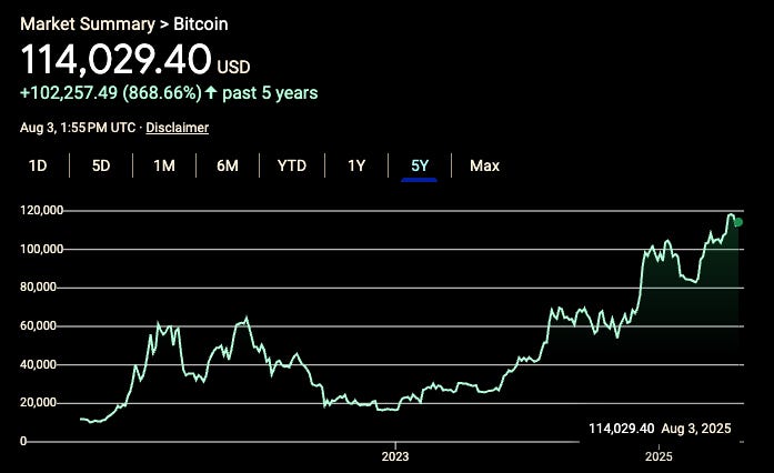 The Efficient Market Hypothesis Is Bullshit