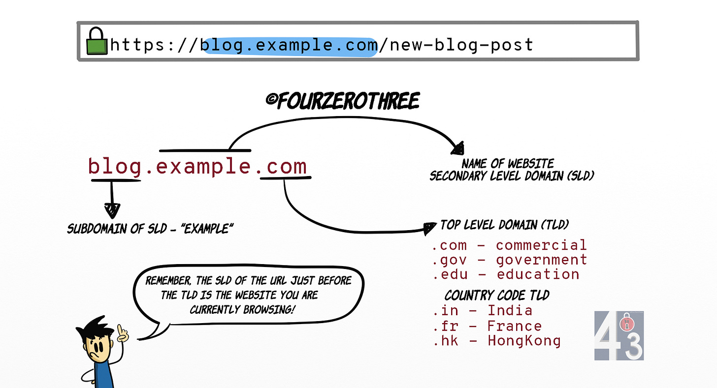A road-map to basic Internet Privacy & Security