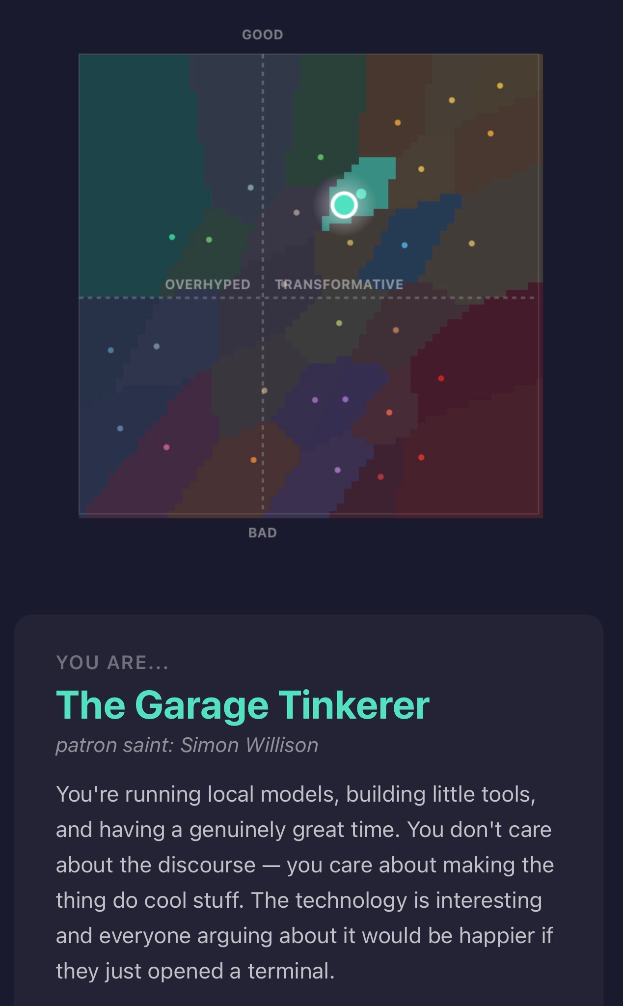Screenshot of a quiz result screen on a dark background. The top half shows a square scatter-plot quadrant chart with axes labeled GOOD (top), BAD (bottom), OVERHYPED (left of center) and TRANSFORMATIVE (right of center), filled with colored regions and scattered dots; a glowing white-ringed teal dot marks the user's position in the upper-right (good/transformative) area. Below, a card reads: "YOU ARE..." / "The Garage Tinkerer" / "patron saint: Simon Willison" / "You're running local models, building little tools, and having a genuinely great time. You don't care about the discourse — you care about making the thing do cool stuff. The technology is interesting and everyone arguing about it would be happier if they just opened a terminal." Screenshot of a quiz result screen on a dark background. The top half shows a square scatter-plot quadrant chart with axes labeled GOOD (top), BAD (bottom), OVERHYPED (left of center) and TRANSFORMATIVE (right of center), filled with colored regions and scattered dots; a glowing white-ringed teal dot marks the user's position in the upper-right (good/transformative) area. Below, a card reads: "YOU ARE..." / "The Garage Tinkerer" / "patron saint: Simon Willison" / "You're running local models, building little tools, and having a genuinely great time. You don't care about the discourse — you care about making the thing do cool stuff. The technology is interesting and everyone arguing about it would be happier if they just opened a terminal."