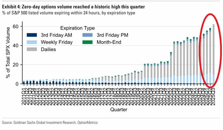 0DTE Trading Options 0DTE Trading Options