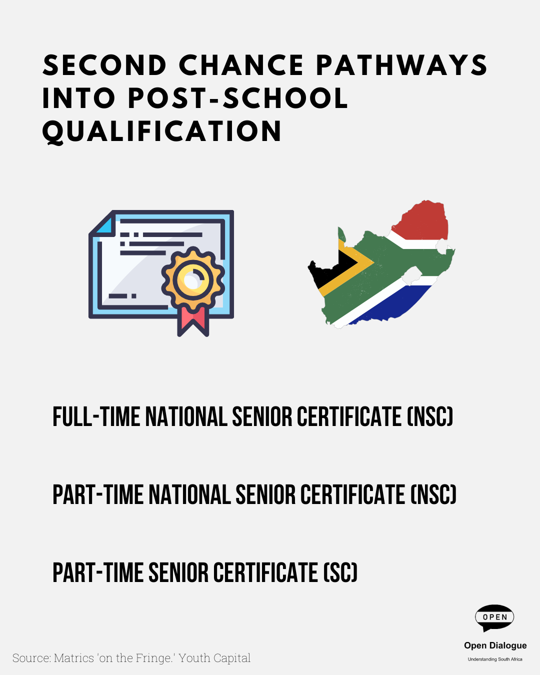 Regardless of which route second-chancers take, those who do not manage to pass their exams receive a statement of results. This statement assists in articulation pathways into post-school opportunities. Second-chancers have the following routes to qualification available to them: