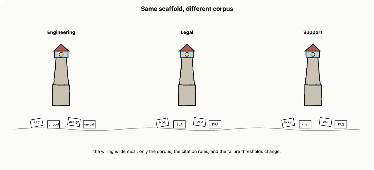 Building your first AI app: vocabulary, blueprint and mental model for senior builders