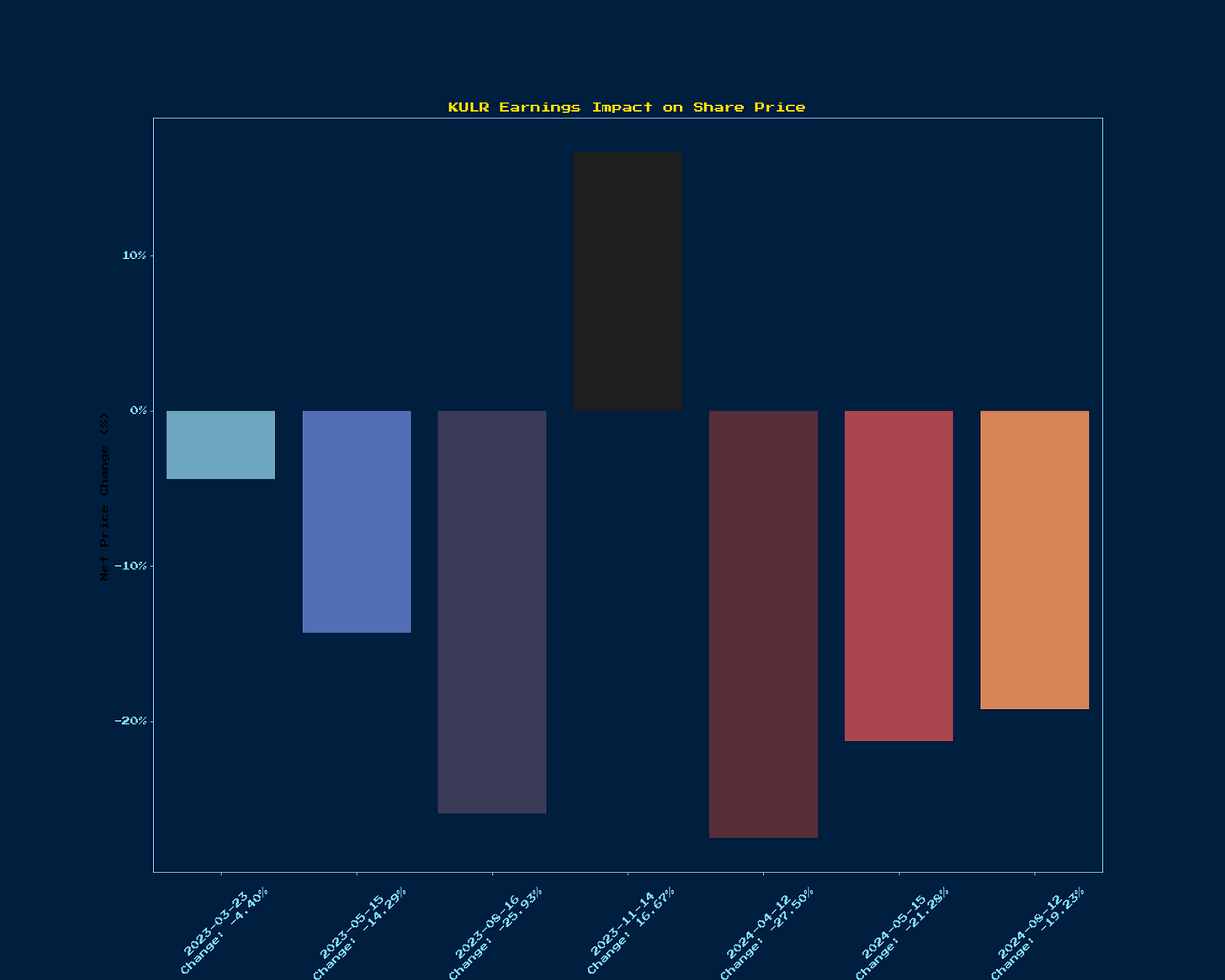 Generated Chart 1