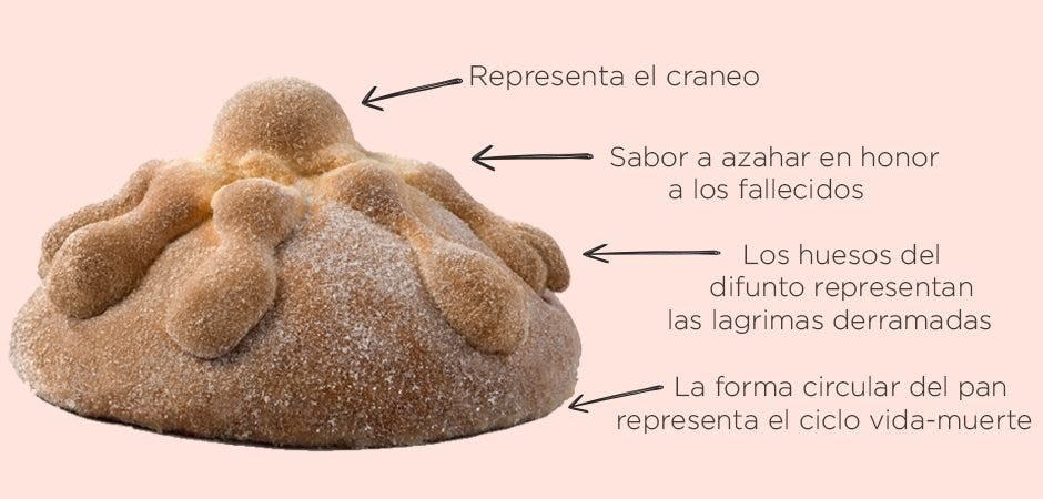 Pan de muerto