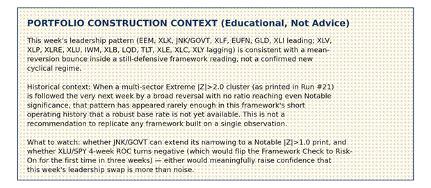 Title: Portfolio Construction Context - Description: Portfolio Construction Context Title: Portfolio Construction Context - Description: Portfolio Construction Context