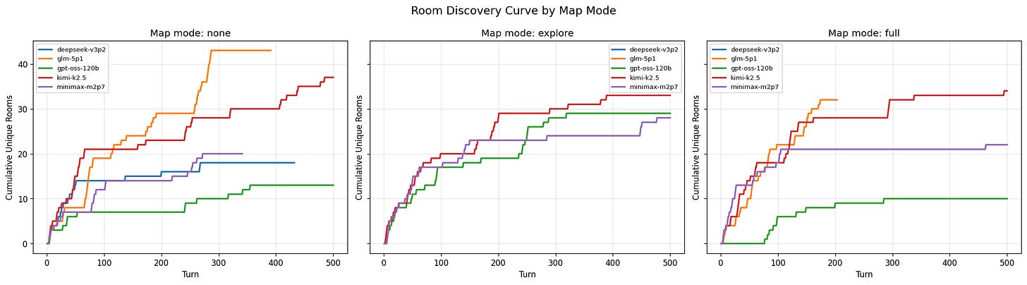 Room Discovery Curve by Map Mode