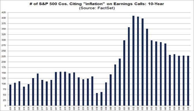 01-number-of-sp500-companies-citing-inflation-on-earnings-calls-10-year
