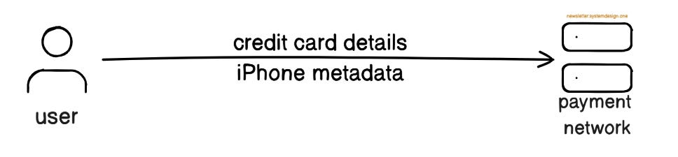 Apple Sends Credit Card Details and iPhone Metadata to Payment Network