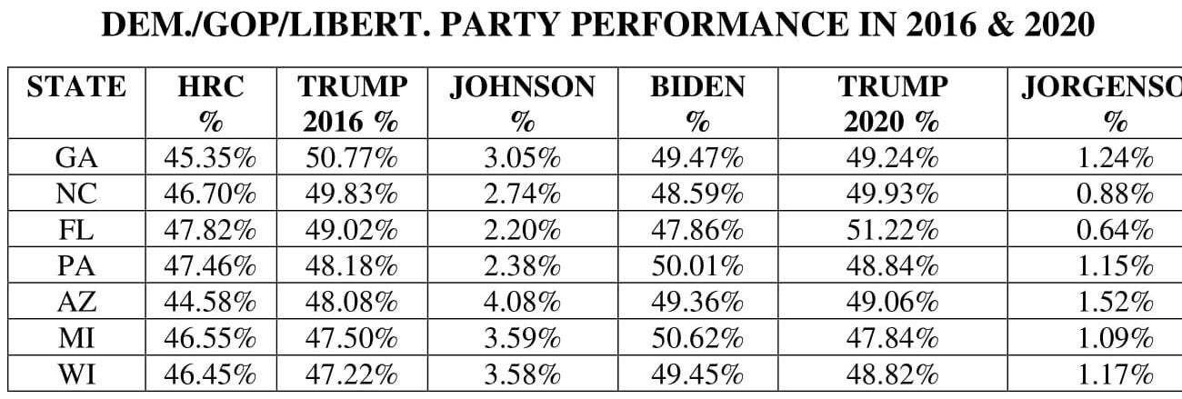 The 2020 Autopsy Part III