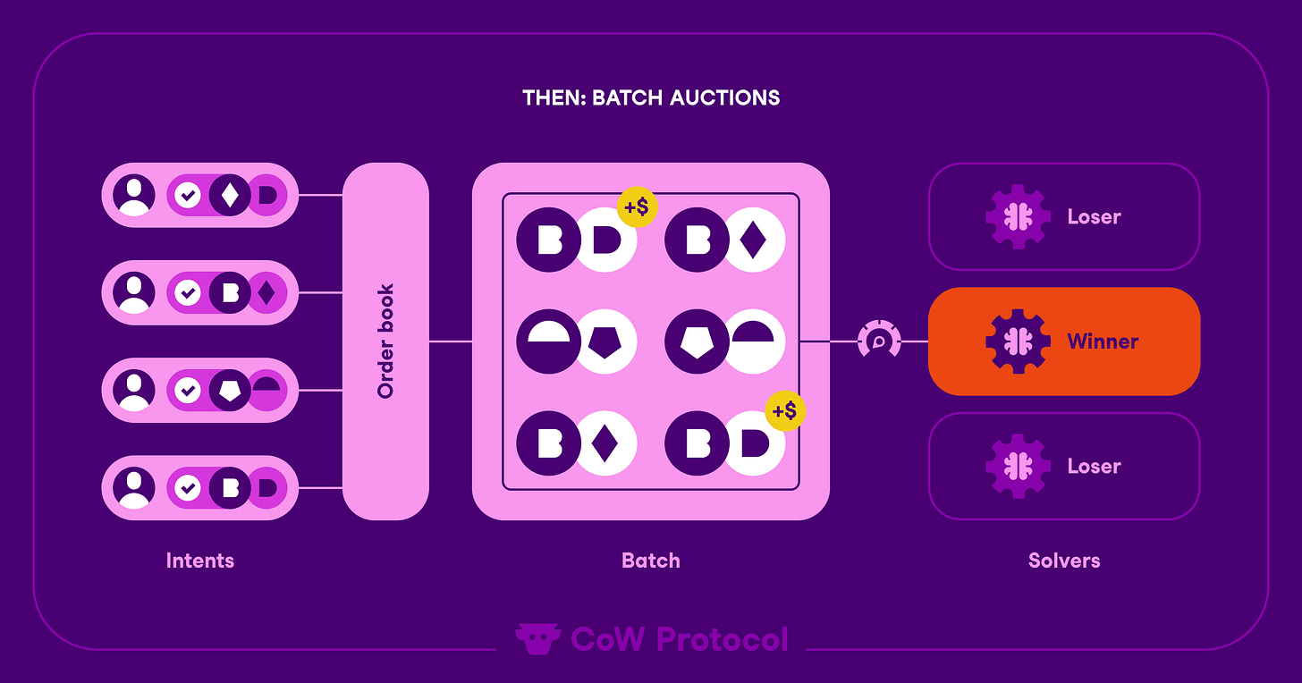 graph-still-batch-auctions.png