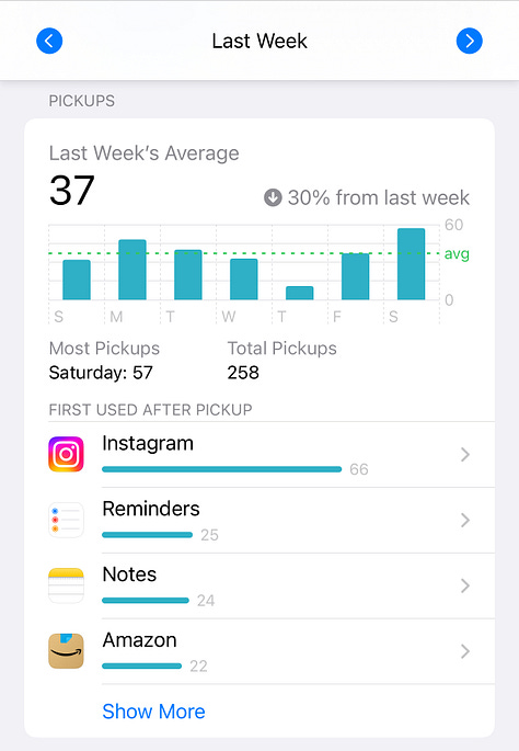 screen time metrics