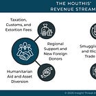 Sanctioned but Sustained: Why the Houthis’ Finances Endure Global Pressure