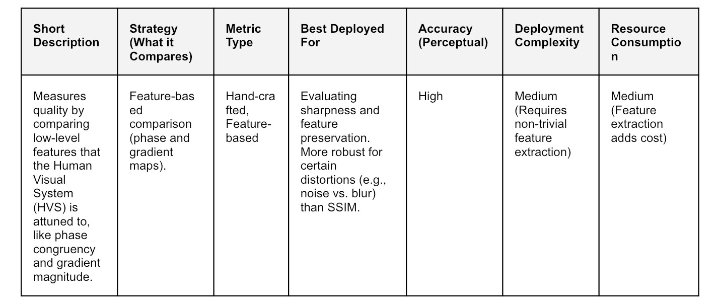 Full Reference Image Quality Assessment and Metrics