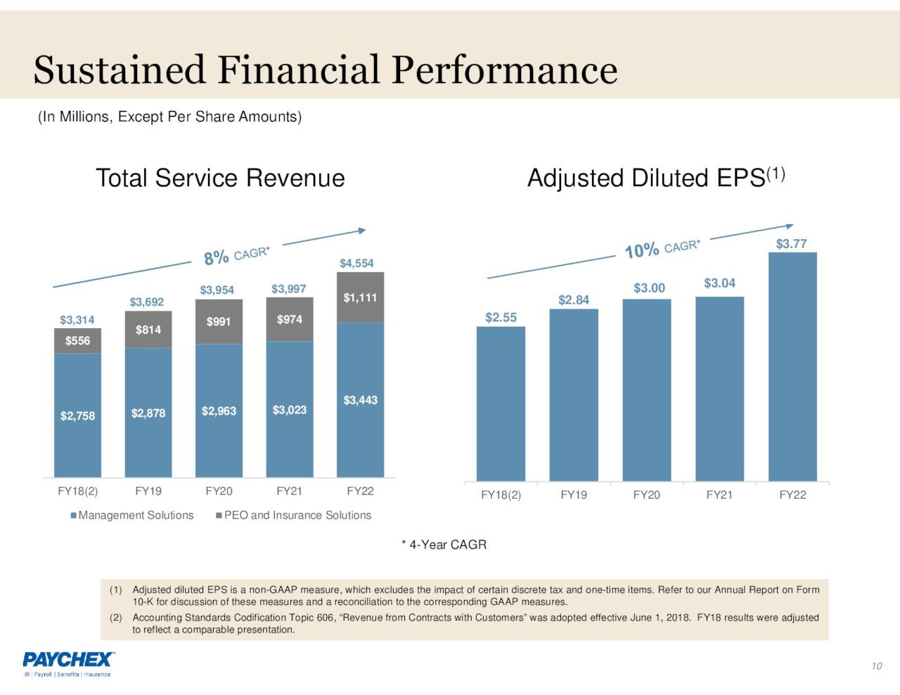 Long term earnings growth Long term earnings growth