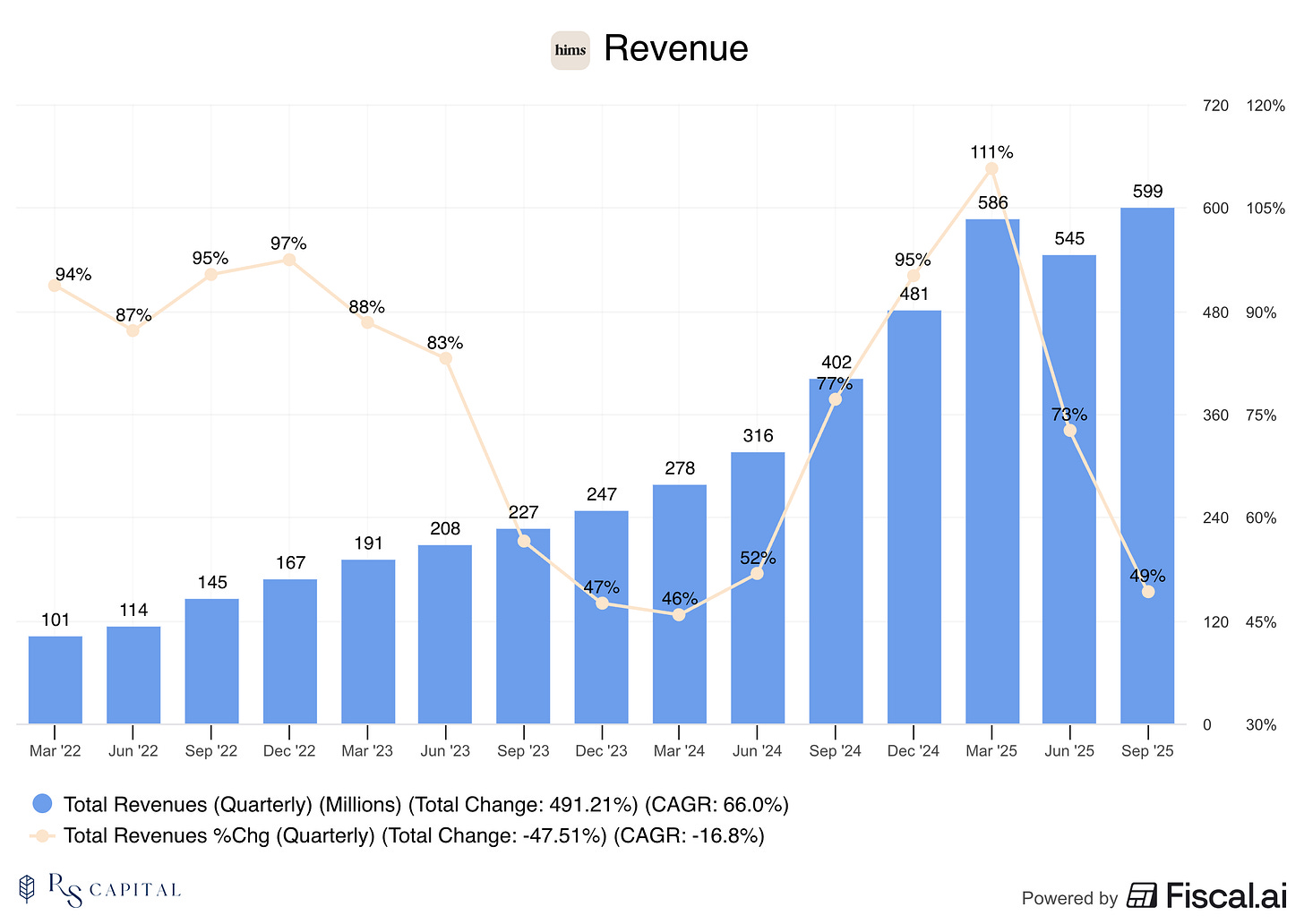 Chart preview