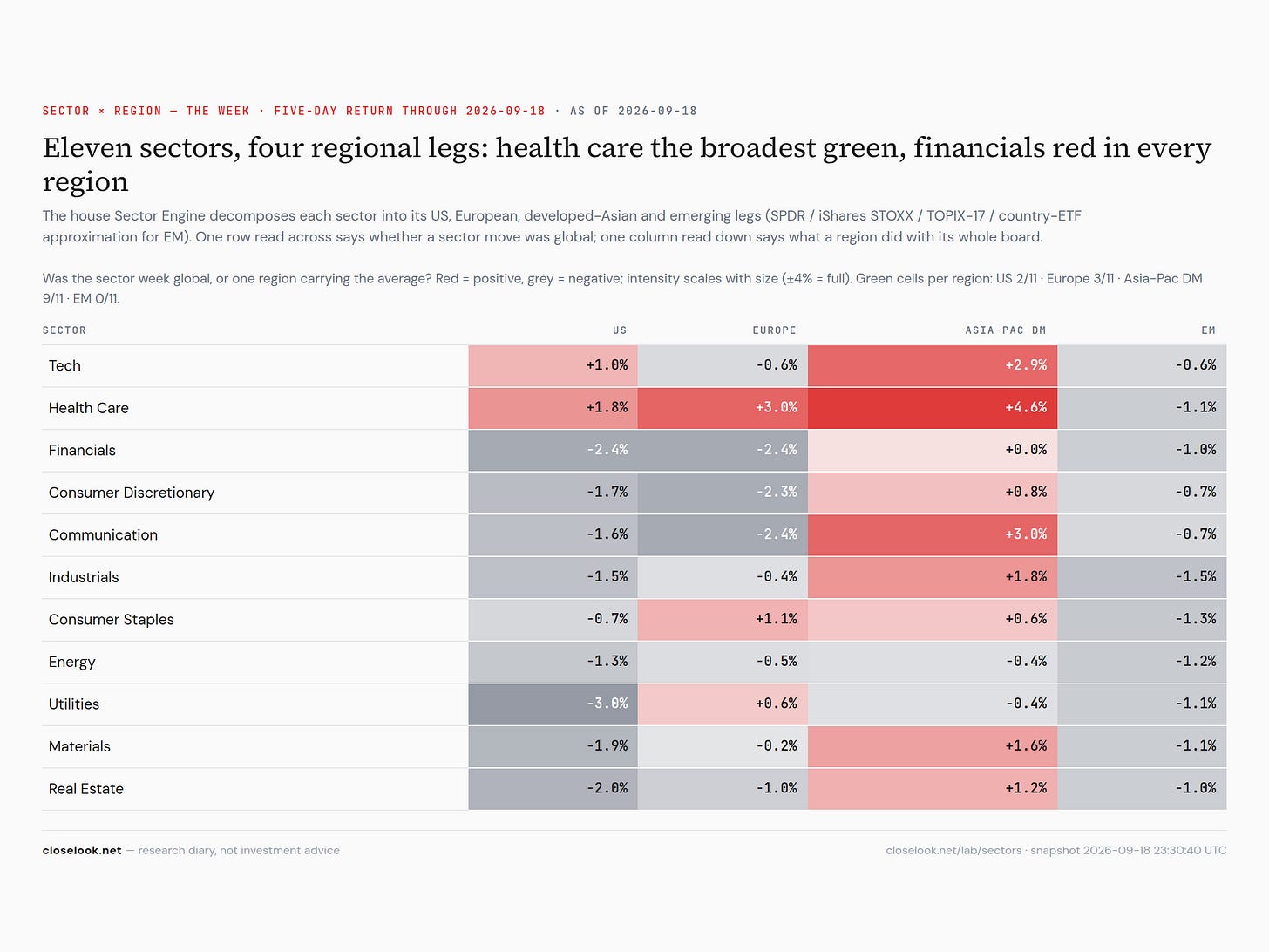 sector heatmap 5d 2026 09 19 sector heatmap 5d 2026 09 19