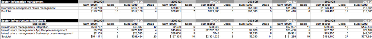 Screenshot of 12 years worth of M&A data