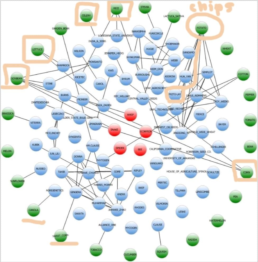 Dangerous Venom in Our Food, Veggie Seeds & Common Drugs