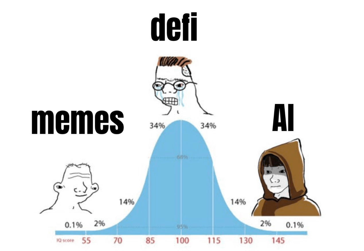 r/defiblockchain - Saving Defichain with Memes or AI