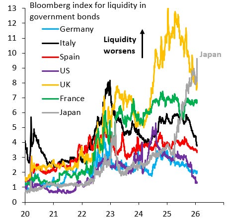 What the collapse in JGB liquidity means