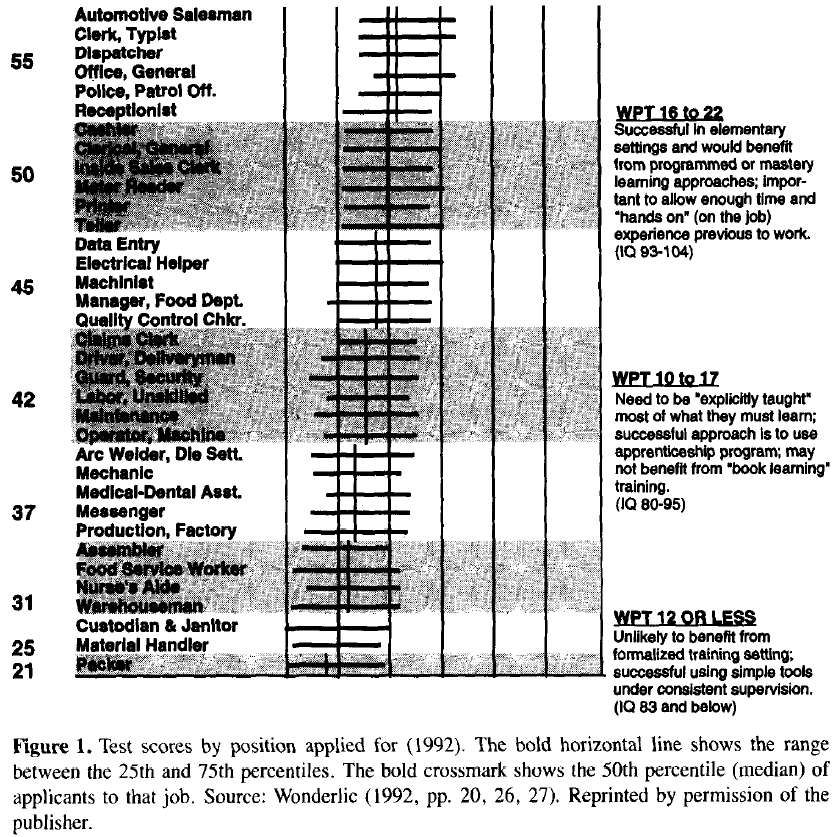 why-g-matters-figure-1-2