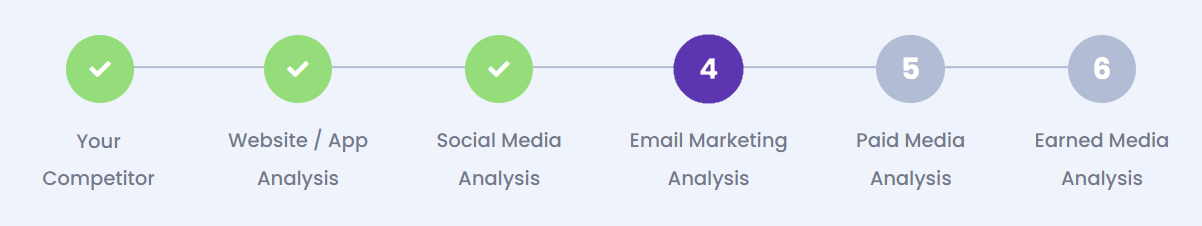 Competitor Email Marketing Analysis Competitor Email Marketing Analysis
