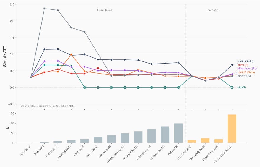 Apple-to-Apple Audit of Six Callaway and Sant’Anna packages