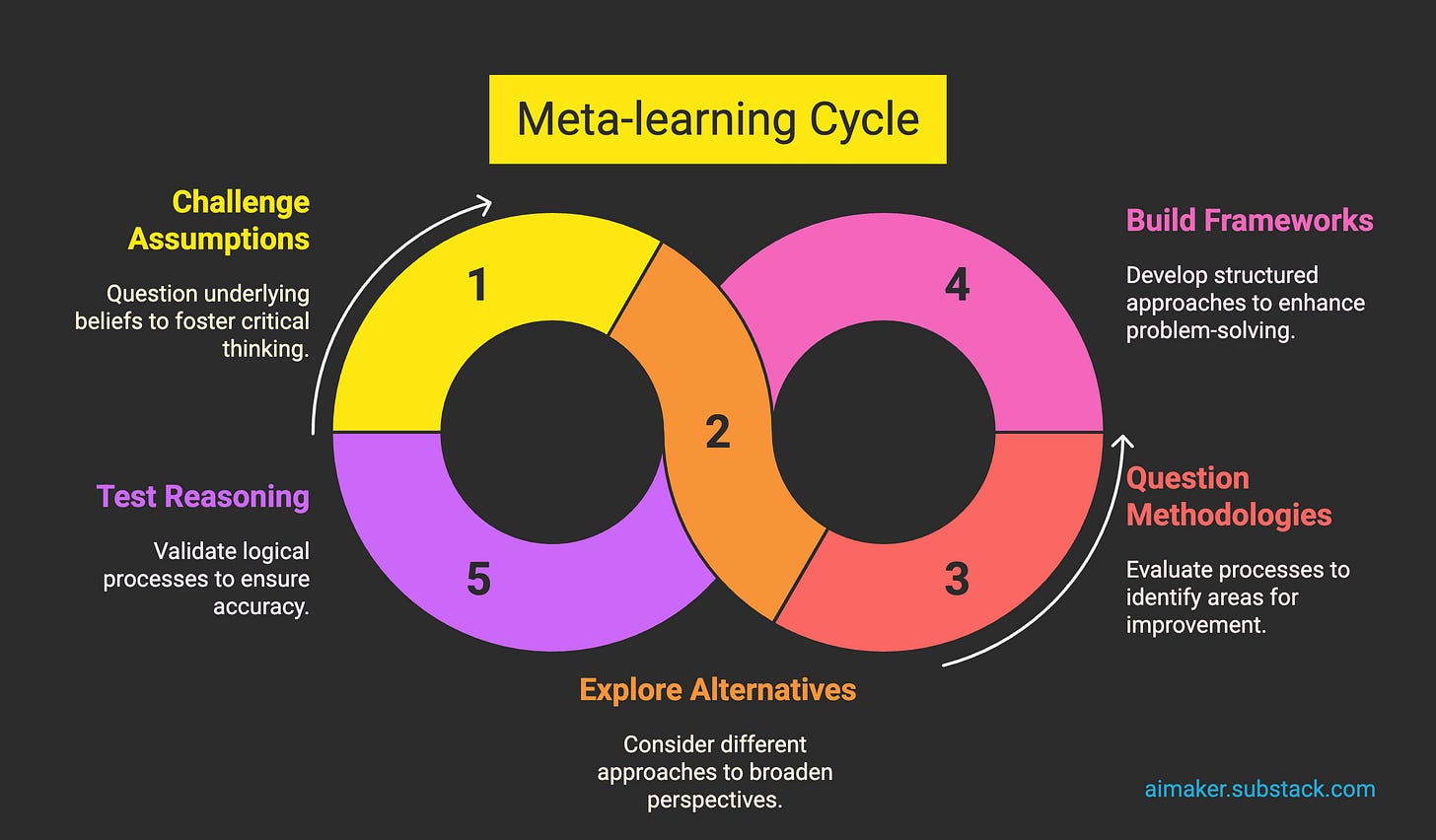 Meta Learning Phase Visualisation How AI Is Literally Shrinking Our Brains (And What to Do About It)