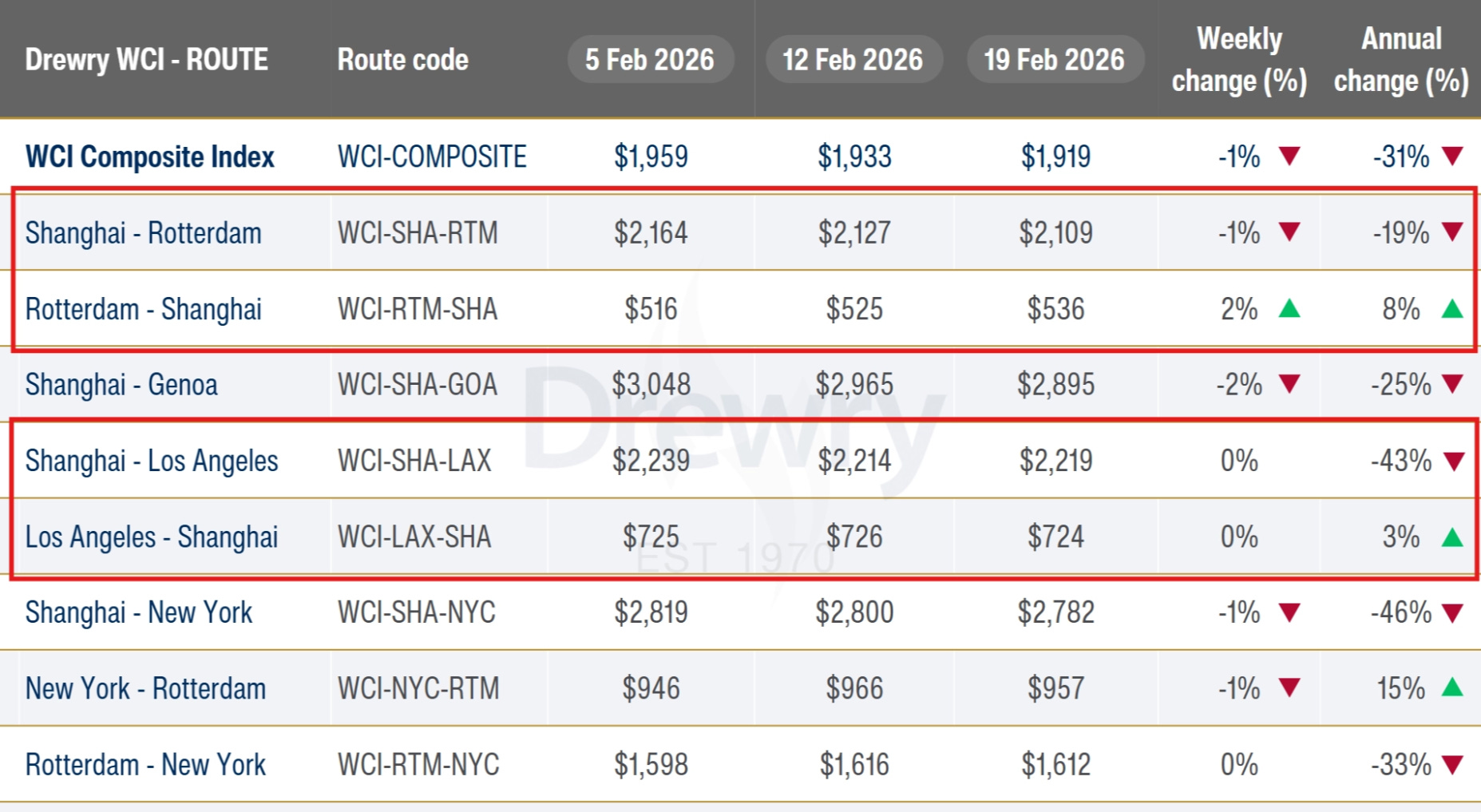 Decoding The Global Shipping Container Industry