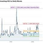 Reading Volatility, Part 1: What Volatility Actually Is — And The Rule Of 16