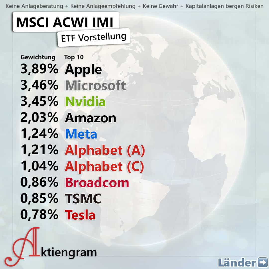 SPDR MSCI ACWI IMI-01