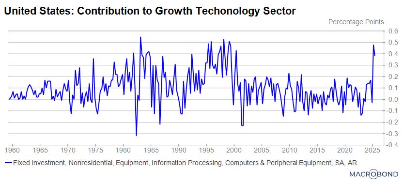 ¿Crecimiento o burbuja IA?