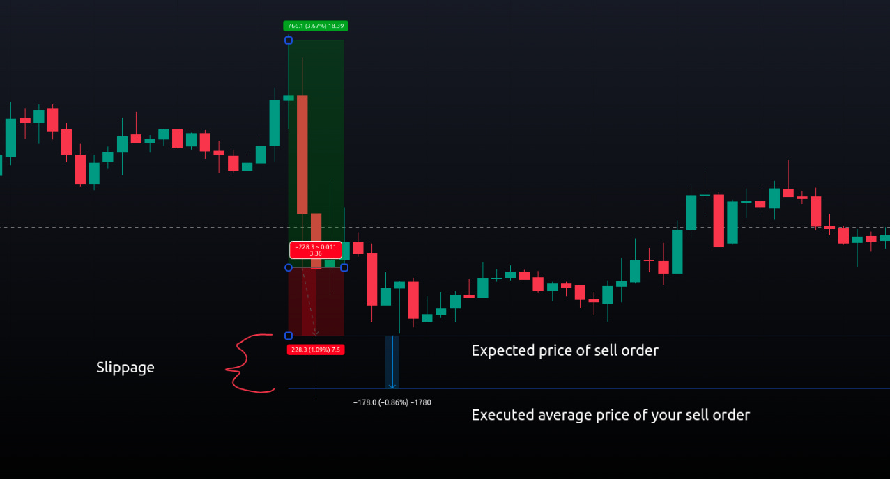 Keywords: Trading execution risks, trade risks, potential risks, executing trades, exchange stability, trading dangers, spot coins, commodities, stocks, margin-based futures, leveraged trading, risk management, third party risk, market unpredictability, exchange instability, order failure, connection issues, locked out of exchanges, researching exchanges, stable exchanges, trading applications, API feeds, internet connection, computer crashes, backup devices, technical preparation, fee structure, order types, trading fees, swing trading, spot trading, perpetual futures contracts, funding fee, stop market orders, stop limit orders, market orders, limit orders, slippage, liquidity limitations, whales, trading size, OTC trading, liquidity pools, stop hunts, large traders, institutional traders, market manipulation, support/resistance levels, round numbers, market psychology, recognizing trading games.  Additional keywords: Crypto trading, cryptocurrency market, trading strategies, risk mitigation, market volatility, trading platforms, risk assessment, trade execution, trading liquidity, trading psychology, market manipulation tactics, order book analysis, market analysis.