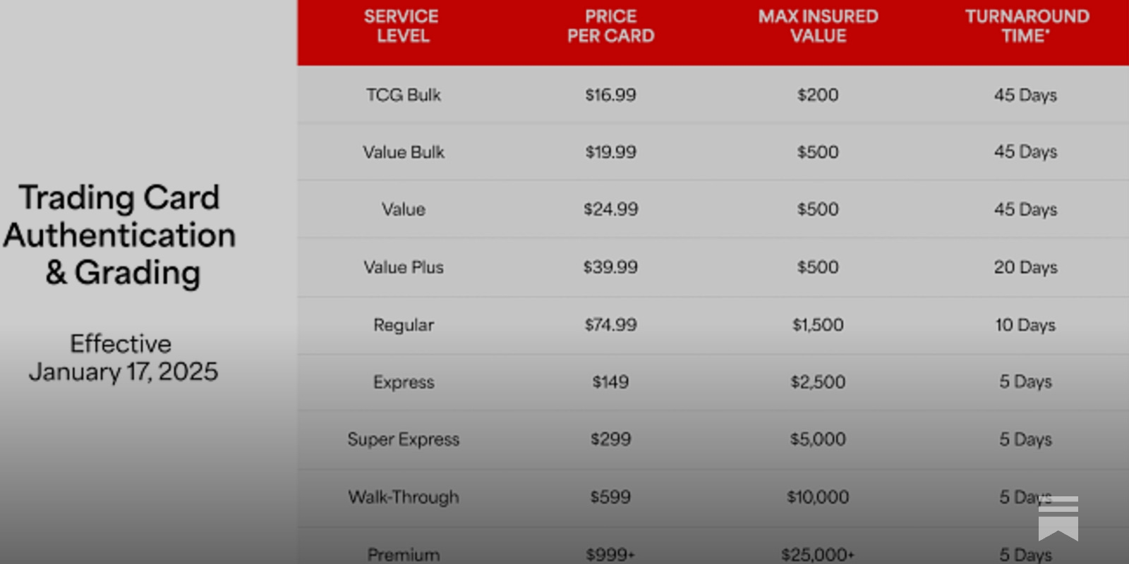 psa graded cards price guide Grading Services PSA grading service updates prices