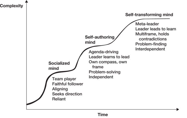 The Three Most Relevant Stages of Human Development in the Modernized World  – library of concepts