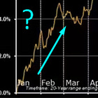 Does Gold Have a January Effect?