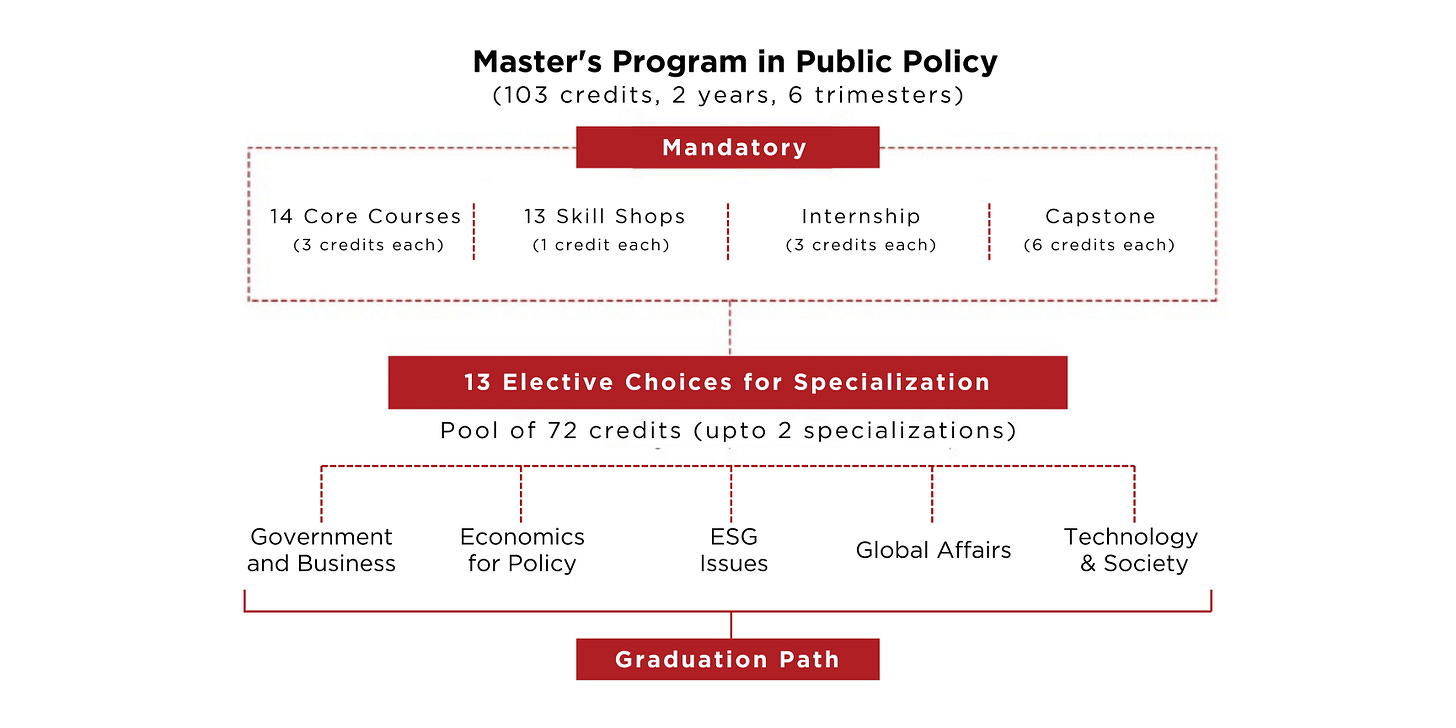 masters in public policy | Kautilya