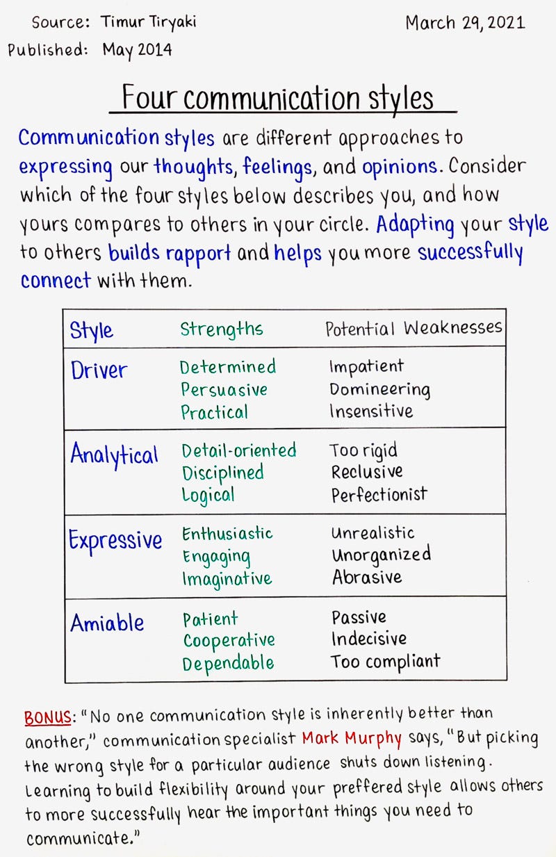 March 29: Four communication styles - by Danny Sheridan