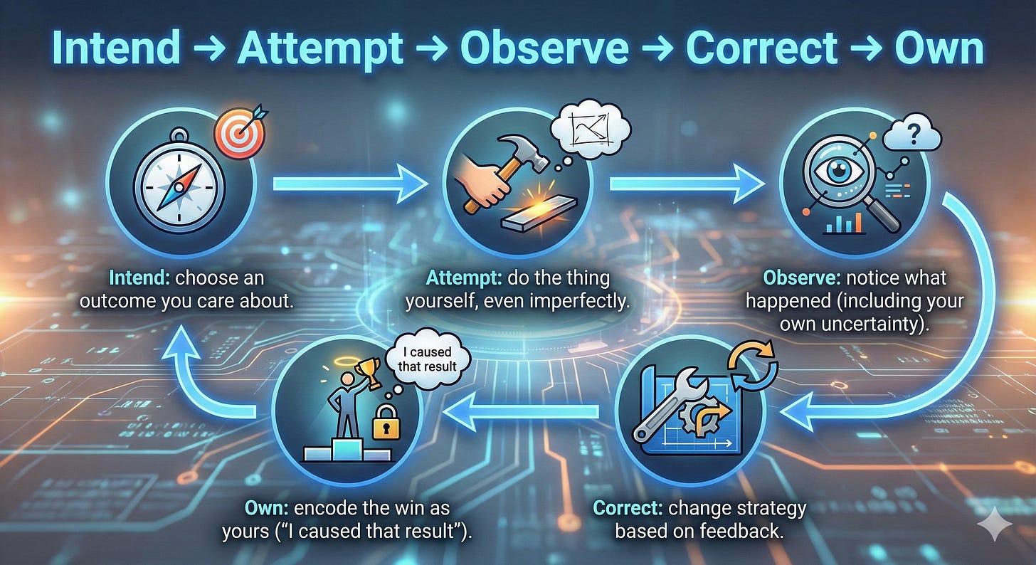 Skill Atrophy in the AI Age: Rebuilding the I Can Loop